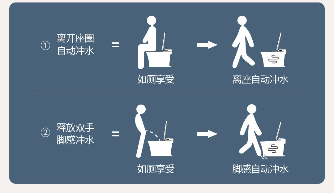 大白智能马桶基础款,大白智能马桶使用感受