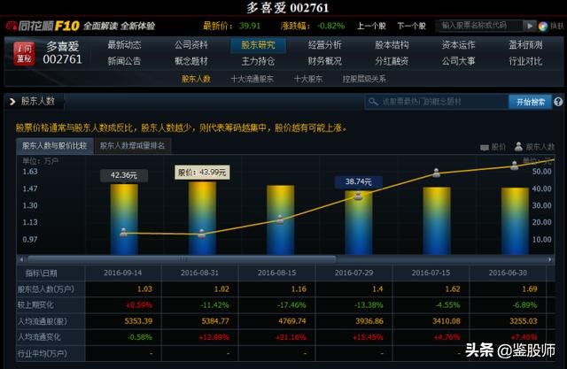 东方财富level-2看盘技巧,看盘技巧一本通