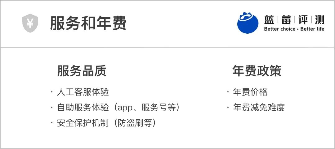 蓝莓评测｜2021年度最佳高端信用卡