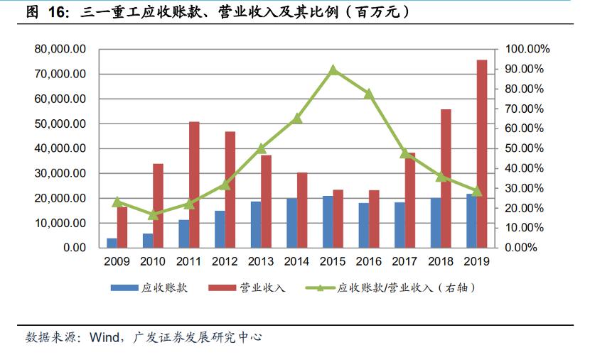 2014年三一重工股票行情,2019年大盘上涨三一重工