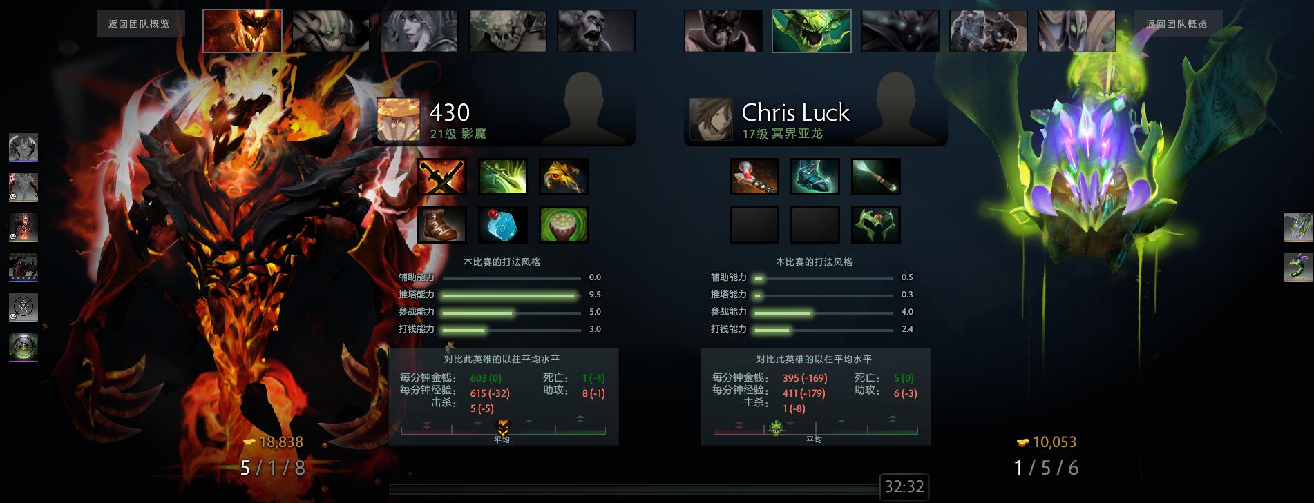 dota娣辨笂鑱旇禌鍐宠禌,dota2璧涚▼minor