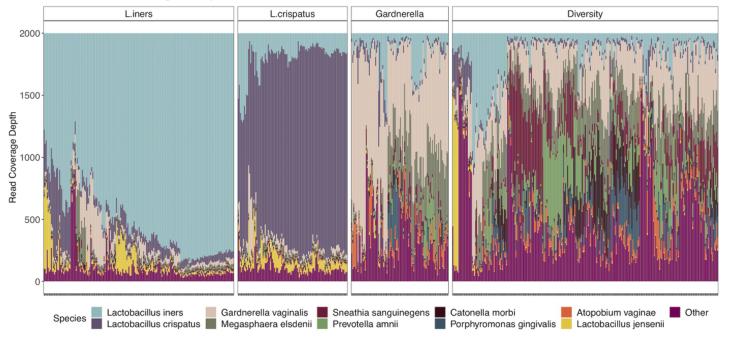 不检查hpv能直接打宫颈癌疫苗吗,用不用去查hpv