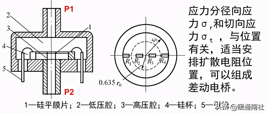 楼宇自控初学,楼宇自控系统安装教程