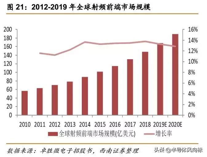 卓胜微射频芯片概念股,卓胜微5g射频为什么不能给华为用