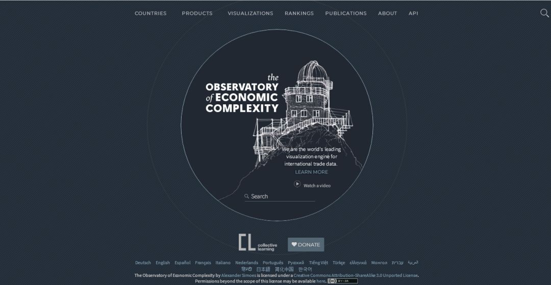 外贸最热门的十大产品,外贸高手私藏的5款实用工具