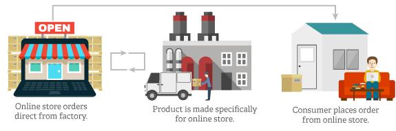 电子商务是干什么的最基础知识,根据电商案例谈谈电子商务的前景