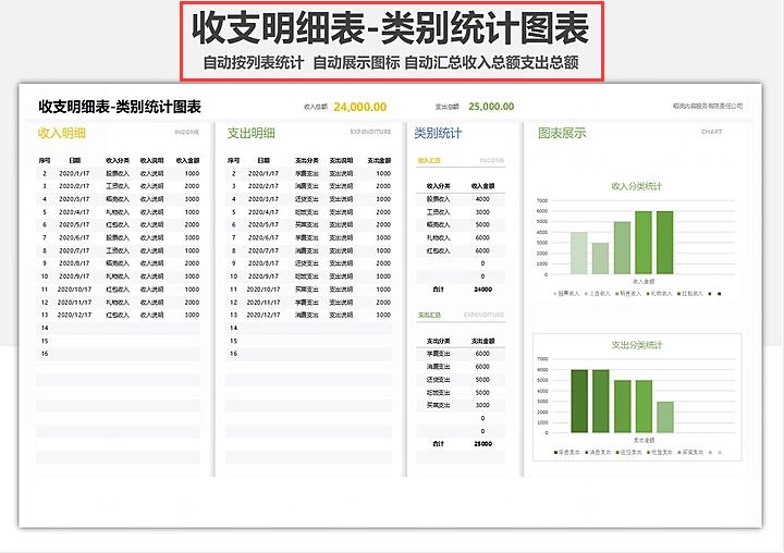 20张财务报表模板,录入数据自动生成,附一份财务收支管理系统