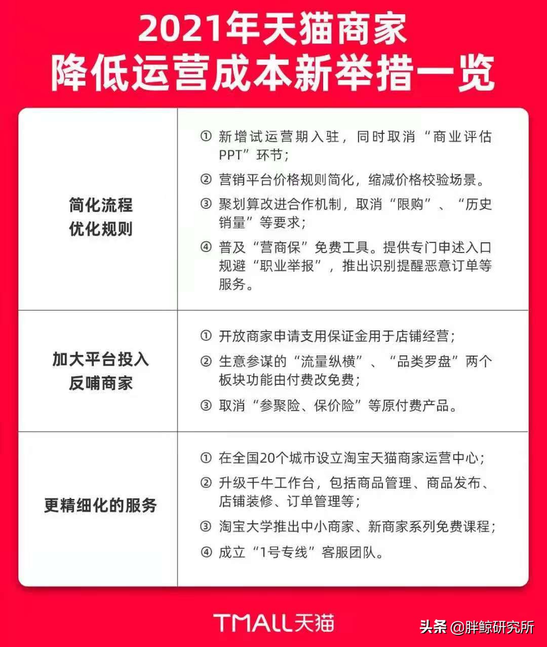 打造新消费之城天猫上海中心开启，2021商家减负举措一览