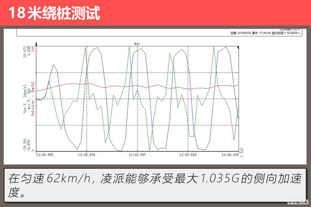 本田凌派怎么样值不值得买,本田凌派2019款180turbocvt舒适版