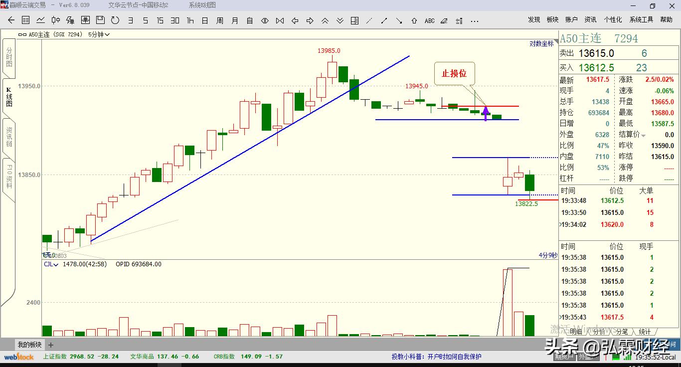 期货t0趋势判定及操作,t+0交易实战技法