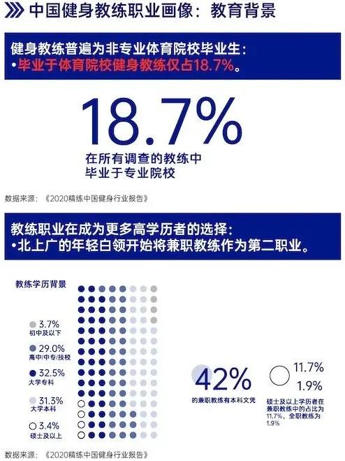 GYMSQUARE精练《2020中国健身行业报告》重点概要