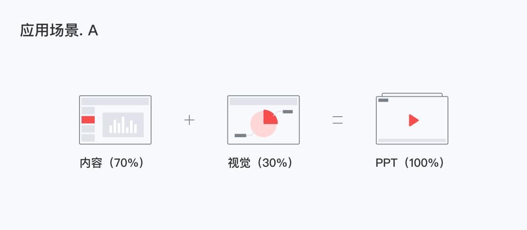 ppt封面页如何做出高级感,怎样做ppt城市背景图高级感