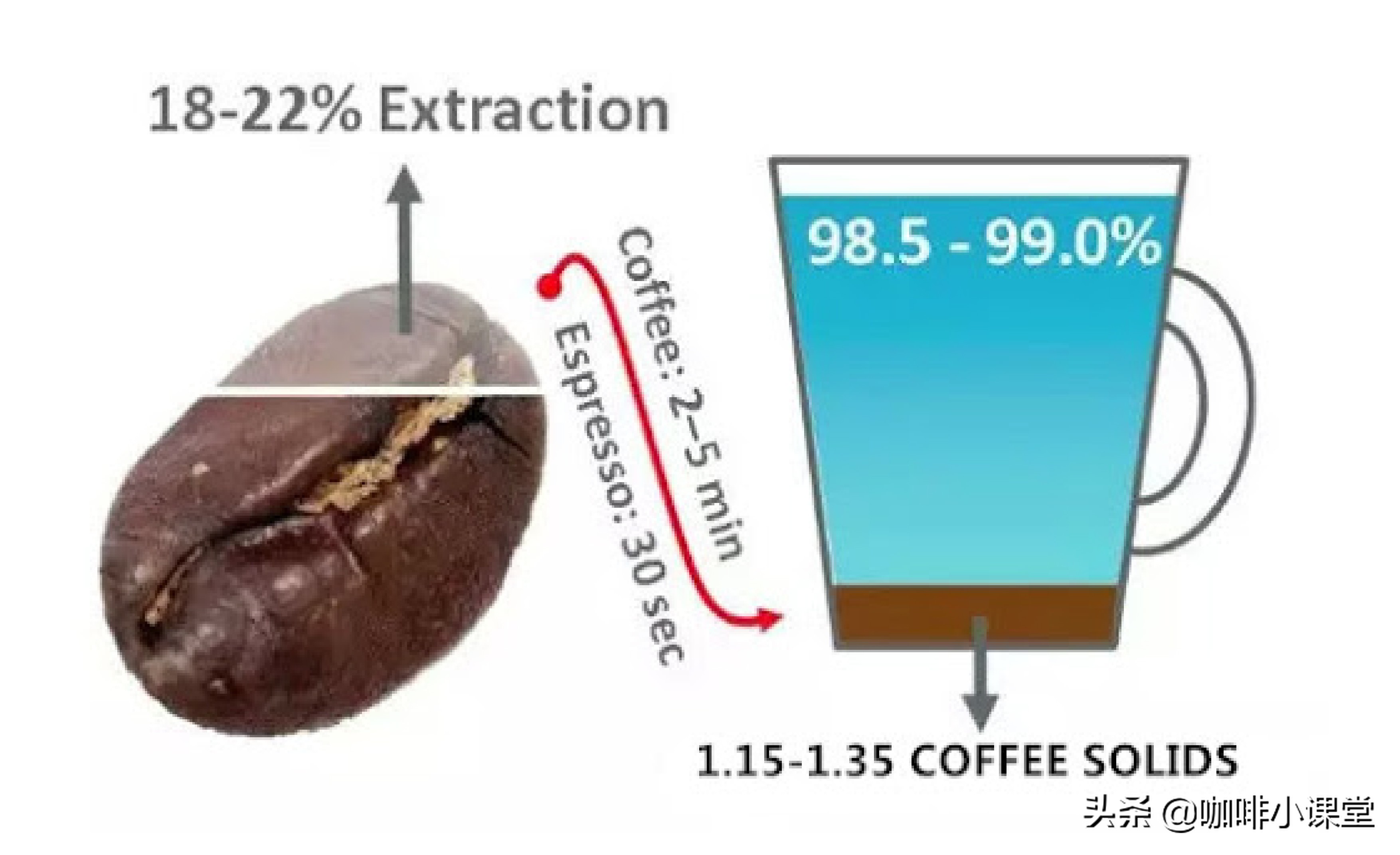 咖啡怎么中和苦味让它不太苦,为什么咖啡的口味有点苦涩