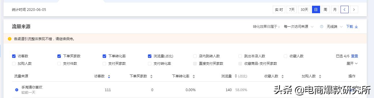 新品用超级推荐还是极速推,极速推能拉动新品数据吗