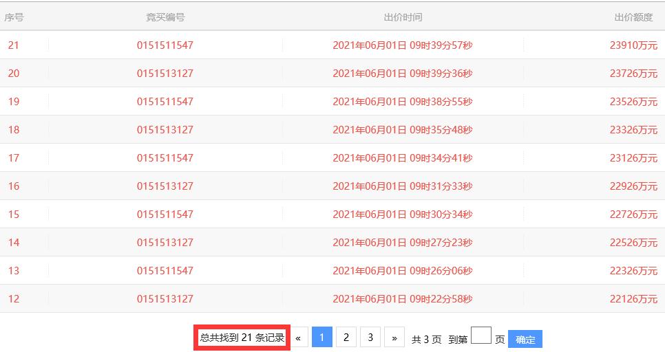 长沙地王挂牌底价成交,最新长沙土拍地王