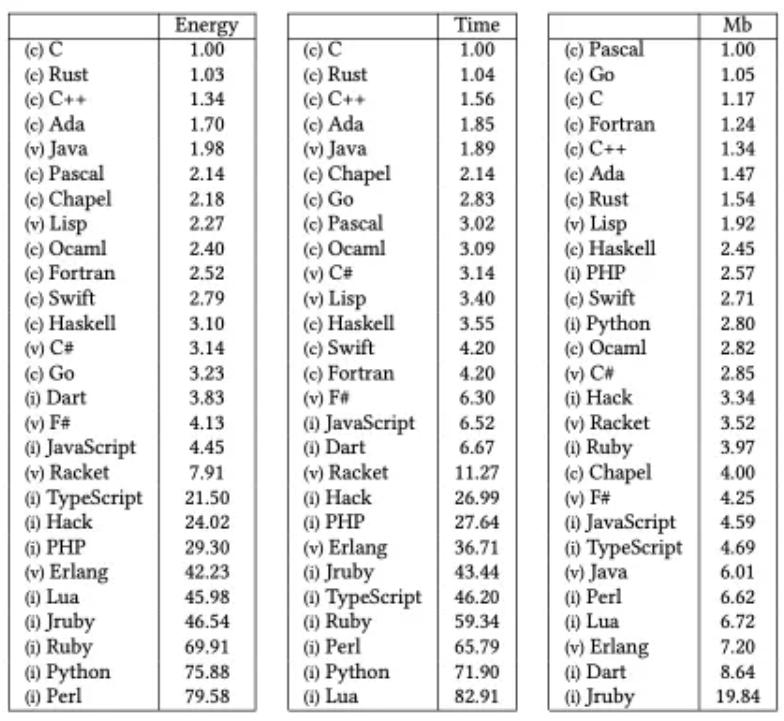 java应用性能提升测试优化,如何优化java启动速度