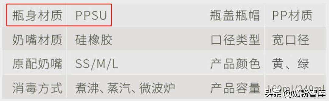奶瓶用多久就要消毒,奶瓶使用的三大禁忌