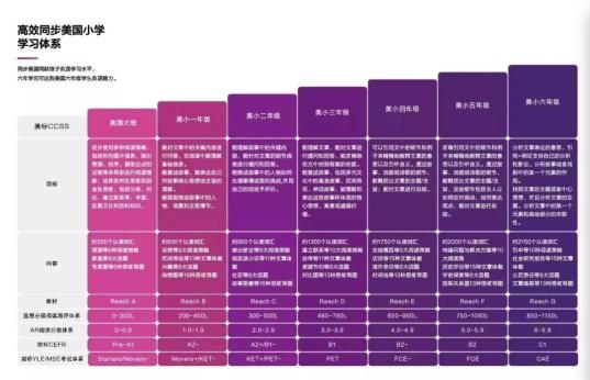 学而思英语课程对比,学而思和vipkid线上外教哪个好