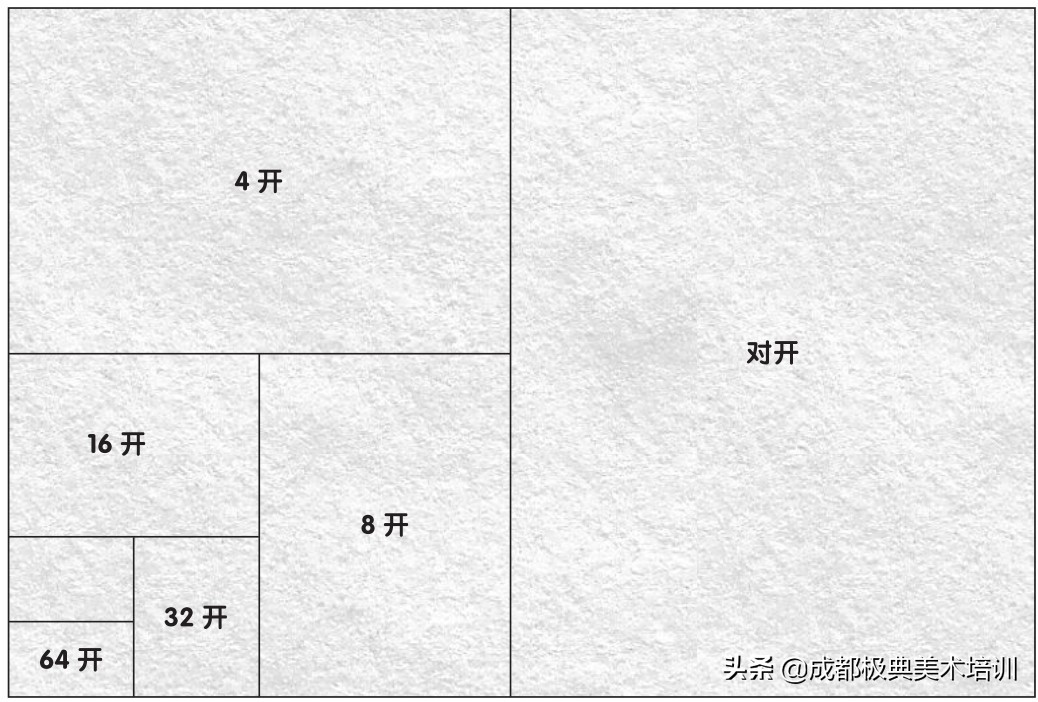 如何选择素描画的框,如何正确挑选素描纸