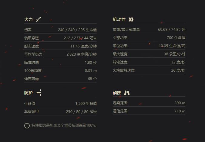 坦克世界猎虎88技能介绍,坦克世界wz131g最新配件推荐