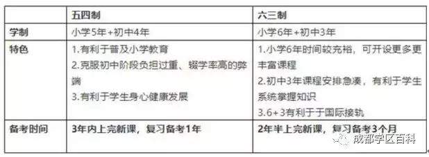 成都学区金牛五区,成都学区百科40强