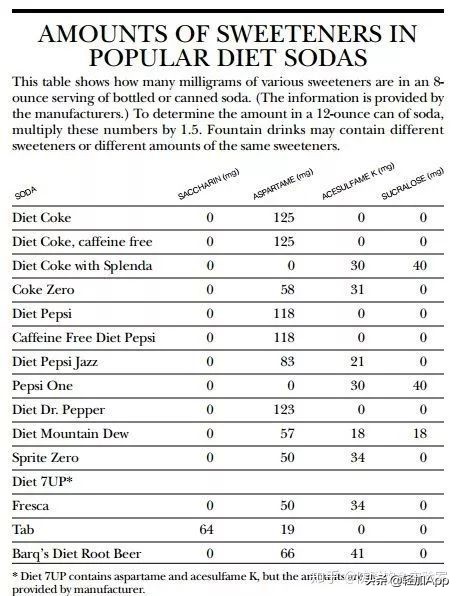 甜食重度患者,代糖就可以随便吃吗