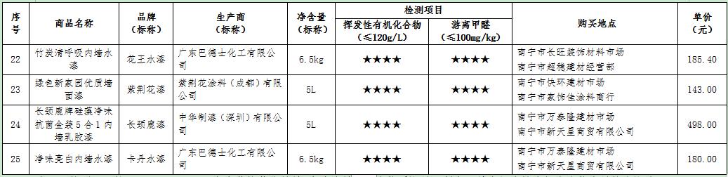南宁内墙无机涂料哪个品牌好,广西内墙无机涂料种类有哪些