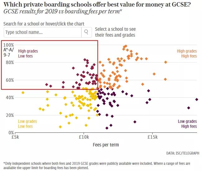 英国十大顶级私校学费,英国口碑最好的私校