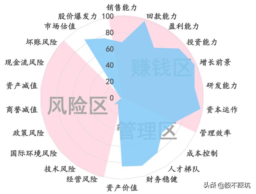 华润微从技术方面分析,华润微科技实力