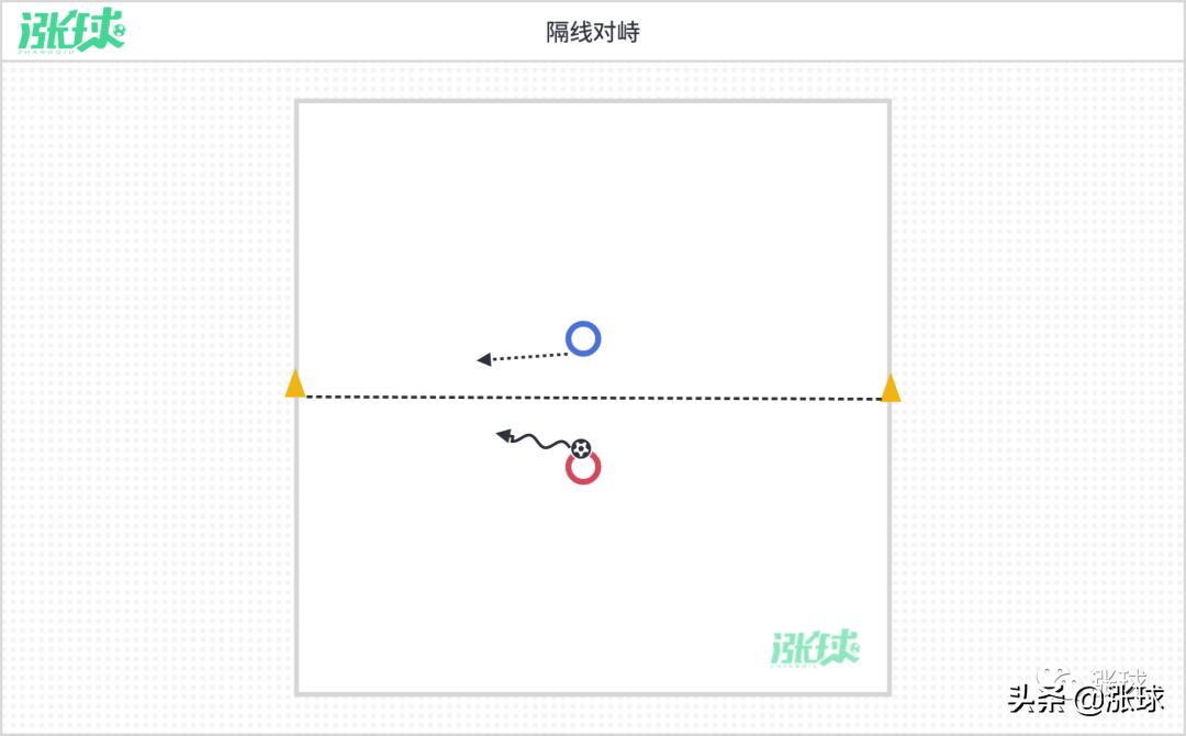 校园足球游戏200例,足球教学中四种游戏