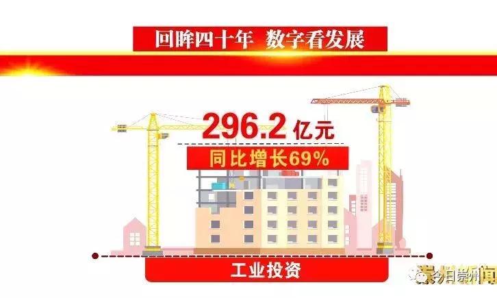 崇州十年的变化,崇州市各乡镇经济排名