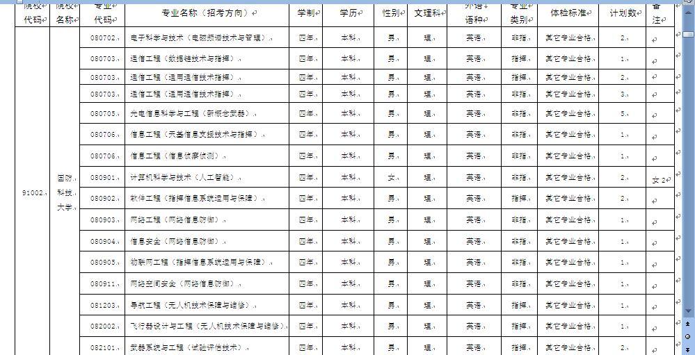 2019山东报考军校的流程,山东2021年军校录取分数线一览表