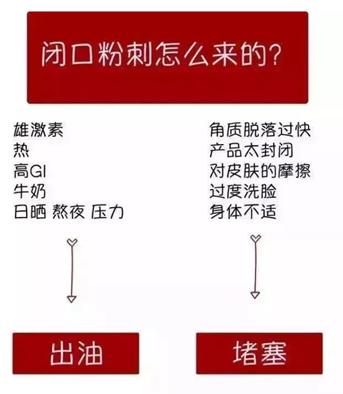 爆痘闭口做什么项目,爆闭口怎么办