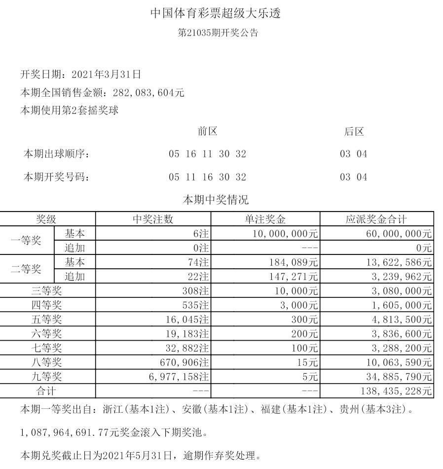 2021年大乐透035期号码是多少,大乐透035期历史同期开奖号码汇总