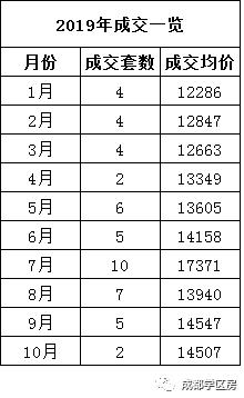 天府新区好的学区房有哪些,天府新区小学排名及周边楼盘