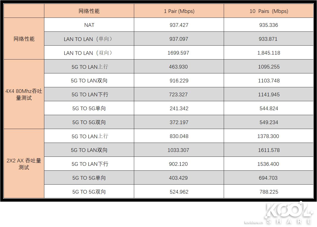 网件netgear千兆路由器哪款好,netgear网件路由器测评