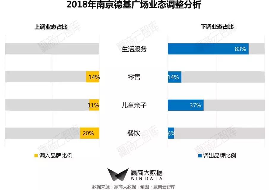 二线城市mall,一二线城市转型