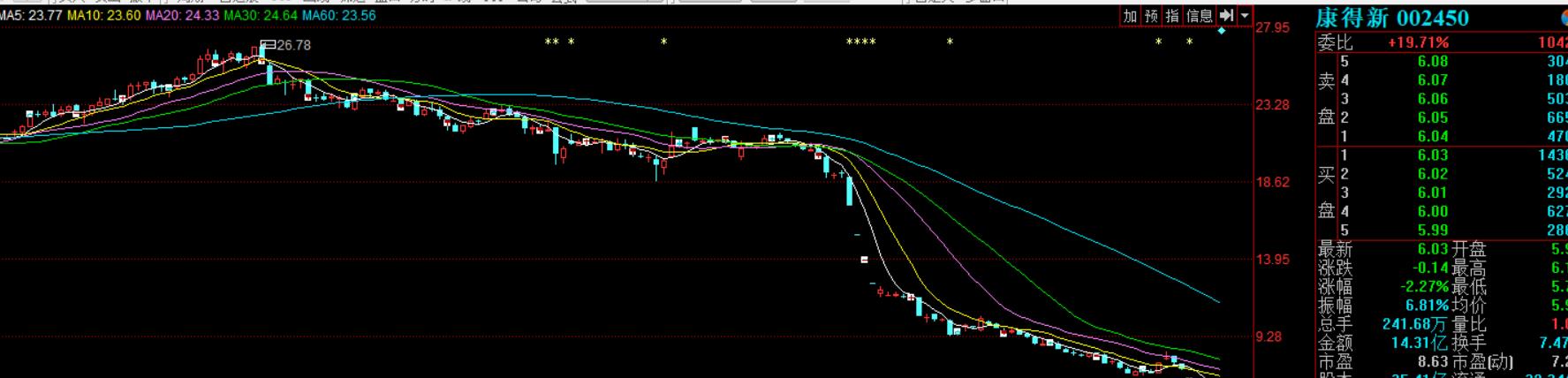 白马股怎么避免爆雷,2019白马股爆雷