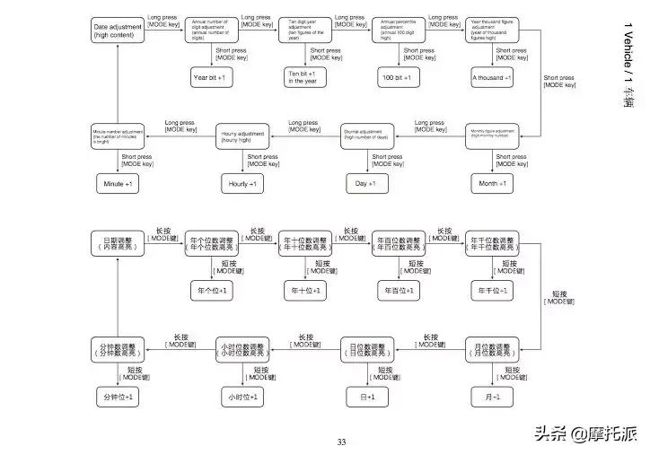 这是一辆让人爱恨交加的大踏板，阿普利亚SRMAX300综合测评-上