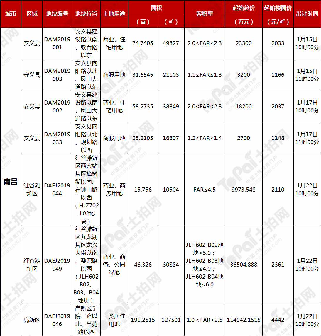 土拍最新地块,2022年土拍拿地情况