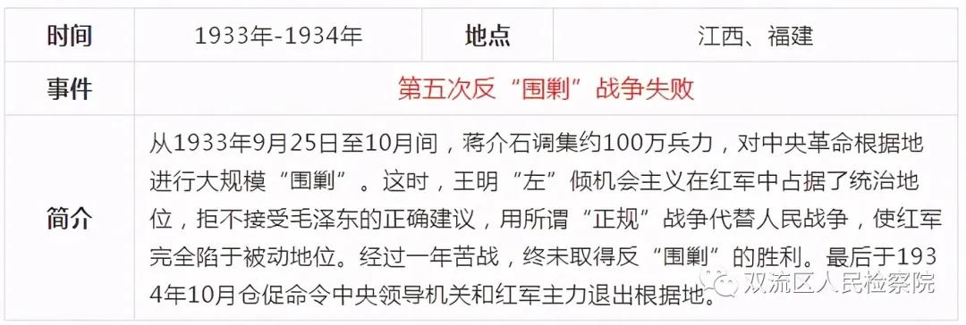 中国*产党共***党**史简表