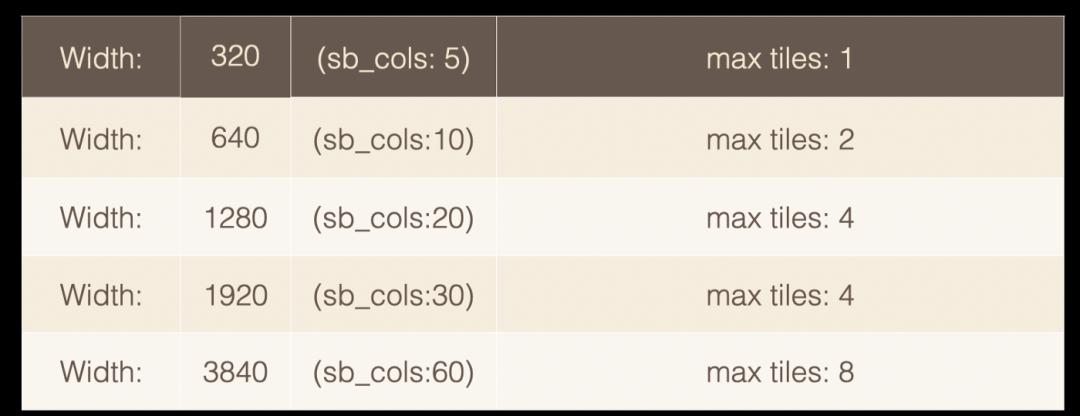 vp9解码问题,vp9编码是什么意思