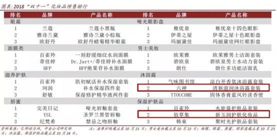 财会学园：双11中国超级互联网巨头开启渠道新玩法！