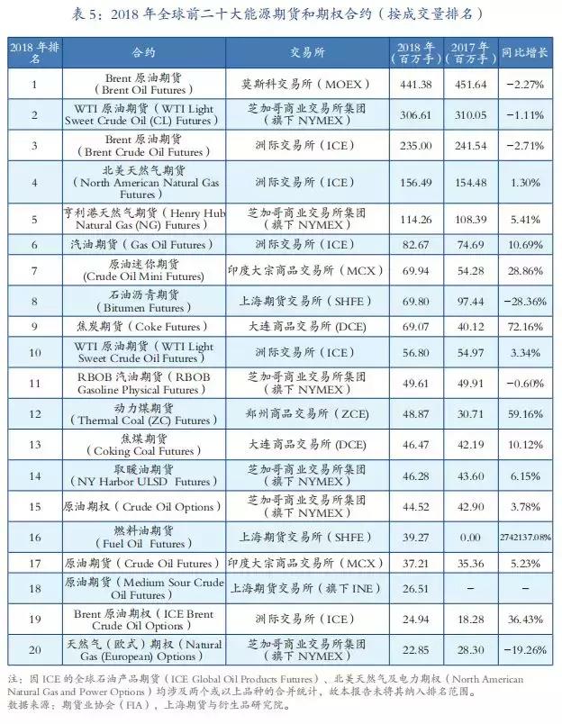 2020国内期货成交前十名,中国期货市场最新排名一览