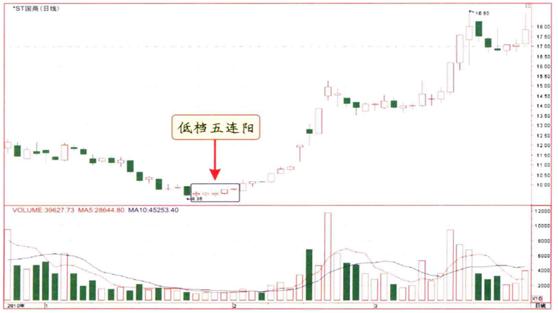 擒庄战法实战讲解,股市短线擒龙战法