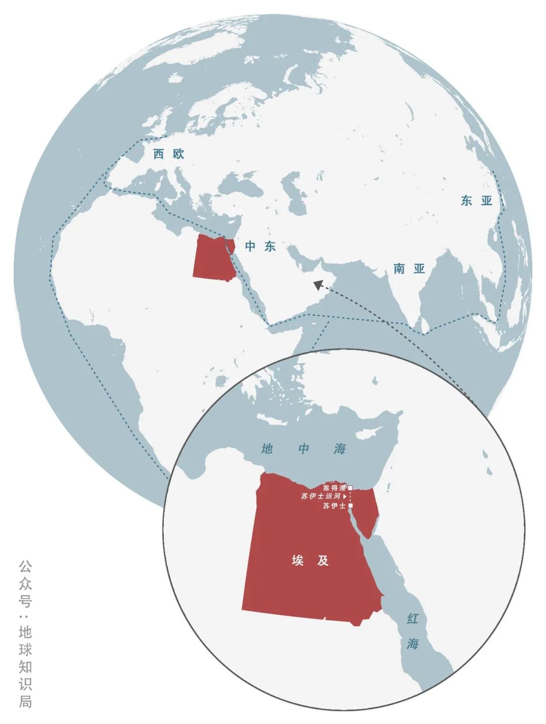 苏伊士运河损失,苏伊士运河的重大事件
