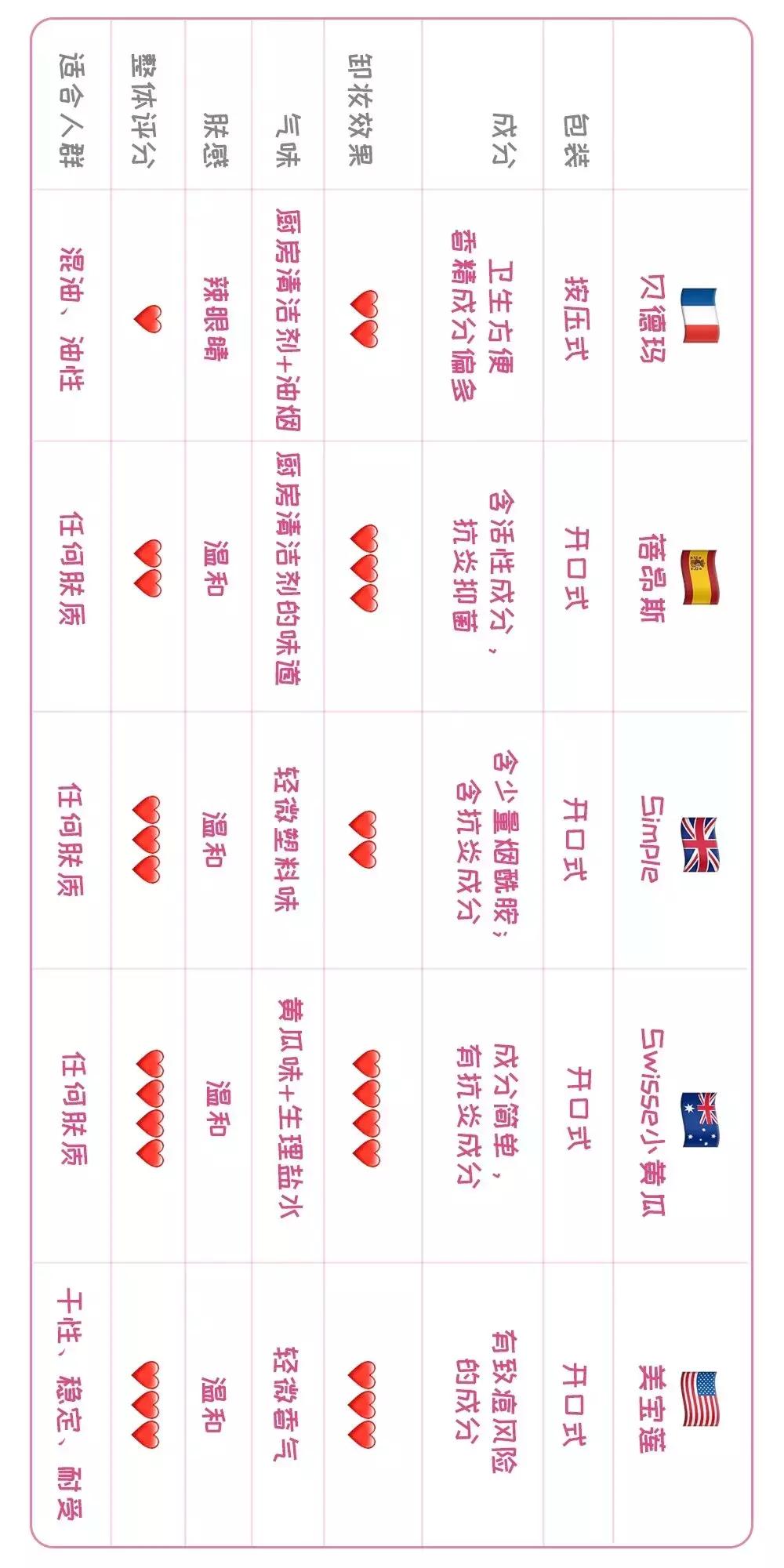 抖音爆款榜卸妆水,爆款卸妆水