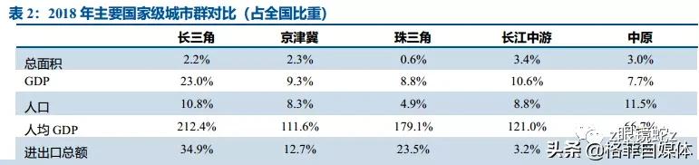 上海机场优良资产,上海机场有护城河么