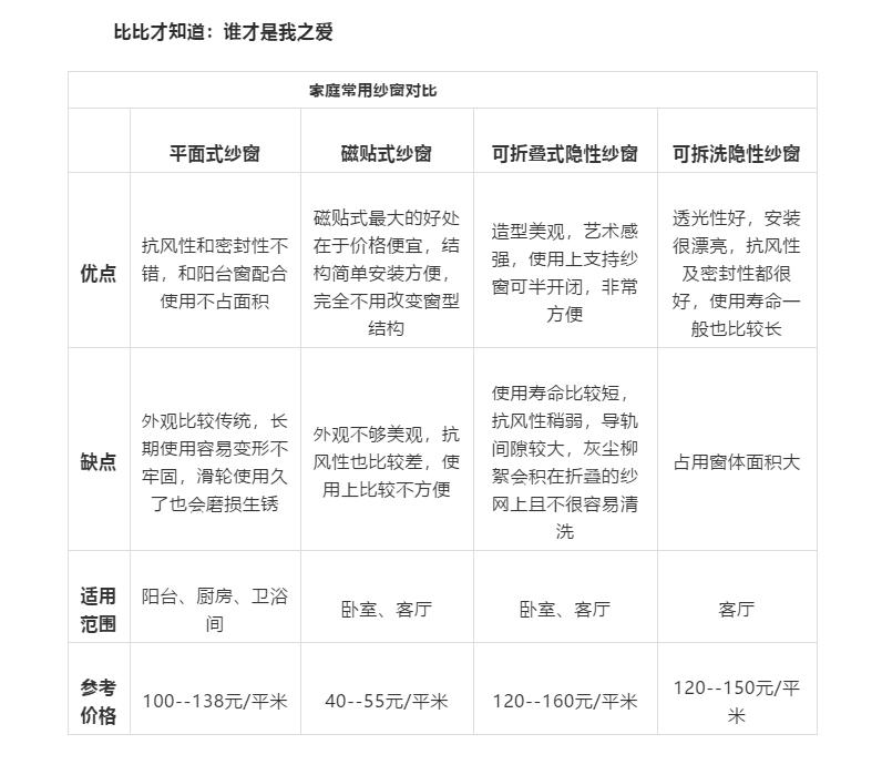 各种材质的窗优缺点,四种类型的窗户哪种适合你