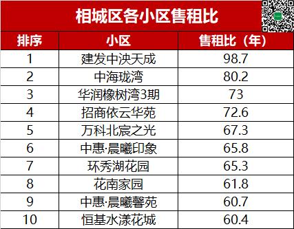 苏州小区租售比,苏州租售比公寓